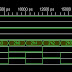 Simple 4 : 1 multiplexer using case statements