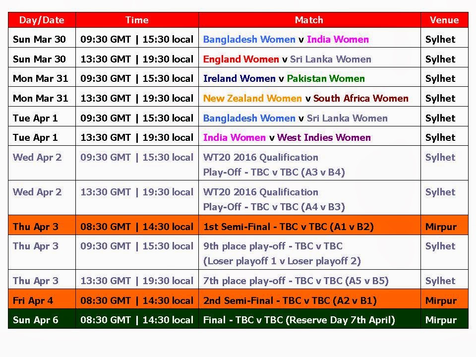 Learn New Things Women's T20 World Cup 2014 Schedule and Time Table