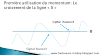 analyse technique utilisation du momentum