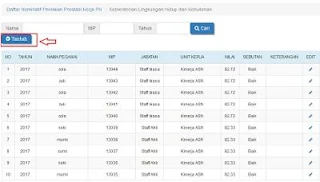 Cara Input Nilai SKP Penilain Prestasi Kerja PNS di Aplikasi E-lapkin 