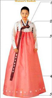 Hanbok Traditional Korean Dress photos