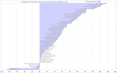 mutual funds category