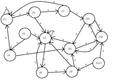 CS402 Assignment 3 Question Figure