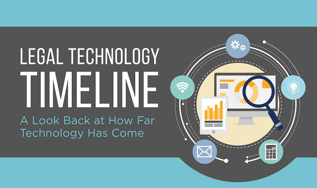 Legal Technology Timeline