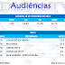 Audiências- Sábado, 13 de setembro de 2014