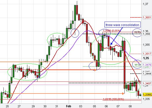 Forex Chart Pattern Trading Analysis Fx Market Price Manipulation - 