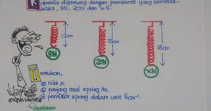 Soalan Daya Dan Gerakan Fizik Tingkatan 4 - Rasmi Sub