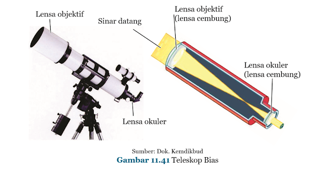 Gambar Teleskop Bias