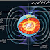 زمین کا مقناطیسی میدان 