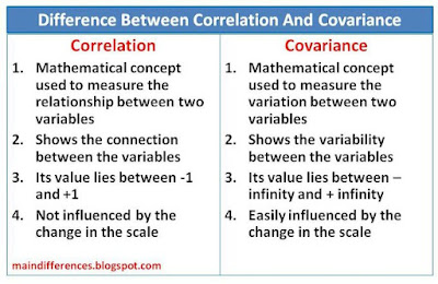 difference-correlation-covariance