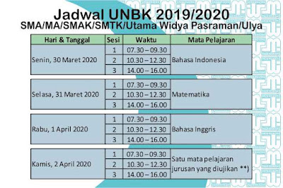  telah menetapkan jadwal resmi pelaksanaan Ujian Nasional Tahun Pelajaran  Jadwal Ujian Nasional SMA/MA 2020 (UNBK/UNKP)