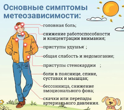 Метеозависимость