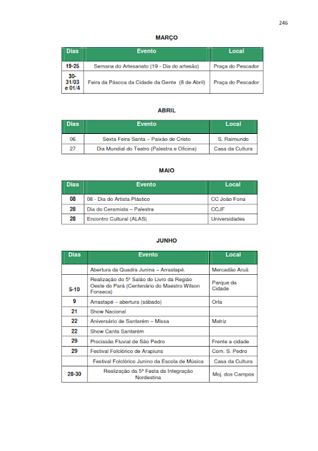 INVENTÁRIO DA OFERTA E INFRAESTRUTURA TURÍSTICA DE SANTARÉM – Pará – Amazônia – Brasil / ANO BASE 2013  - III. ATRATIVOS TURÍSTICOS