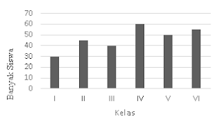 soal dan pembahasan diagram batang