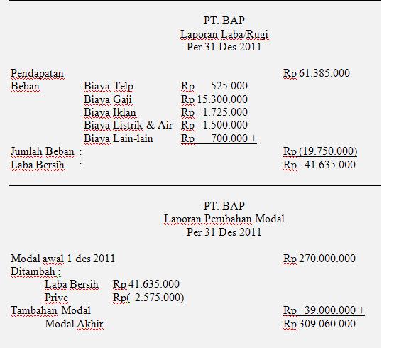 Contoh Proposal Usaha Catering Box - Downlllll