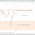 Le CAC40 s'offre une première séance positive (+0.68%)