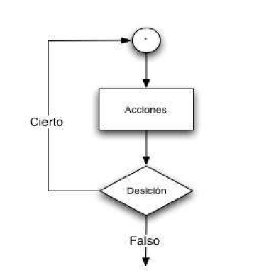 Estructura do while en diagrama de flujo