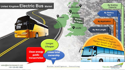 UK Electric Bus Market