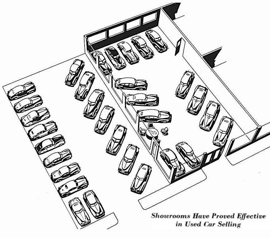 a 1948 used car dealership layout illustration