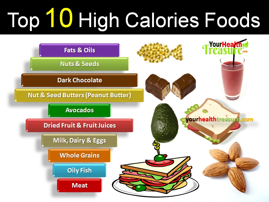 Top 10 High Calorie Foods: Weight Loss &amp; Weight Gain ...