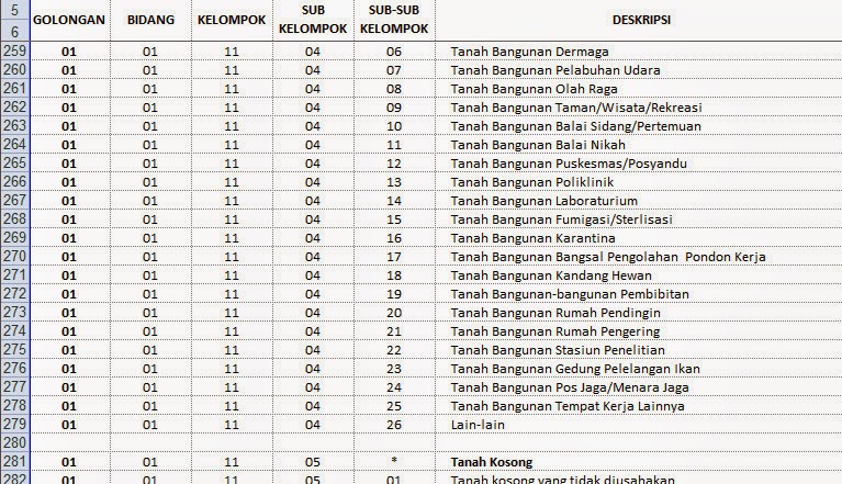 Contoh Database Inventaris Barang - The Exceptionals