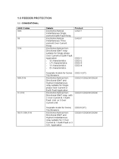   cdg61, cdg 61 relay connection diagram, cdg61 relay manual, cdg 61 relay settings, cdg relay testing, english electric relay manuals, cdg31 relay manual, areva cdg31 relay catalogue, cdg relay full form