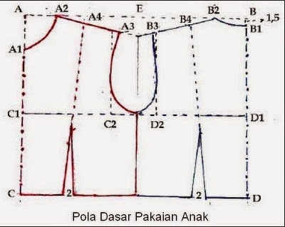 Belajar Membuat Desain Baju Untuk Pemula Cara Membuat Pola Baju Anak