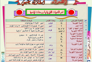 قوانين هامة يجب معرفتها قبل دخول امتحان الفيزياء ثانوية عامة 2019 مستر طارق يحيى