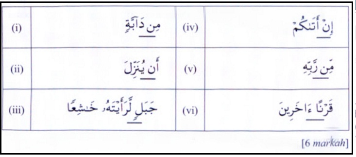 KAEDAH RINGKAS TAJWID SPM / AYAT HAFAZAN SPM: SOALAN HUKUM 