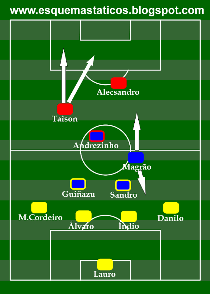 Esquema tático do Internacional - Prévia do 1º jogo da final da Copa do Brasil