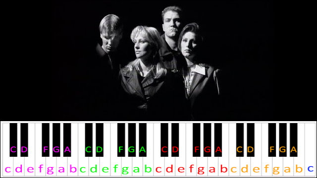 The Sign by Ace of Base Piano / Keyboard Easy Letter Notes for Beginners