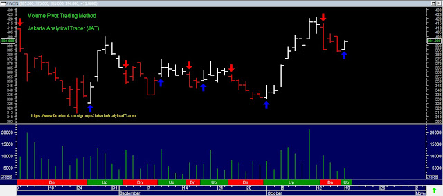 Analisa Harga Saham PWON 20 Oktober 2015