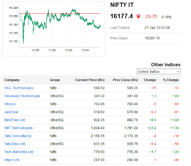 Rediff money sector