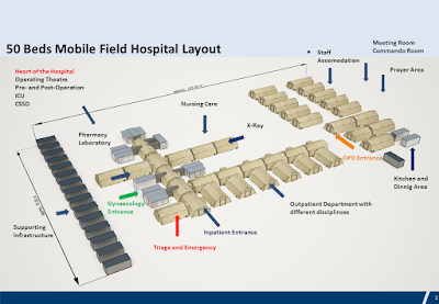 50 Beds Mobile Field Hospital Layout