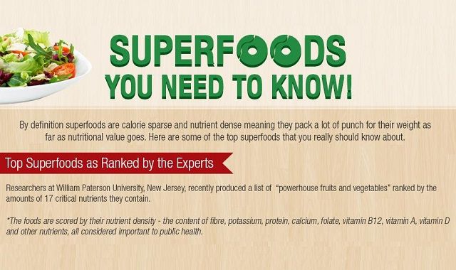 Image: Superfoods You Need to Know! #infographic