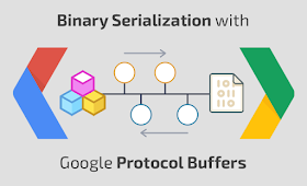 Google protocol buffer and difficult Serialization interview questions and answers