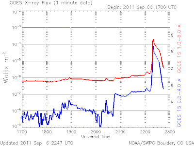 llamarada solar clase x 6 de Septiembre 2011