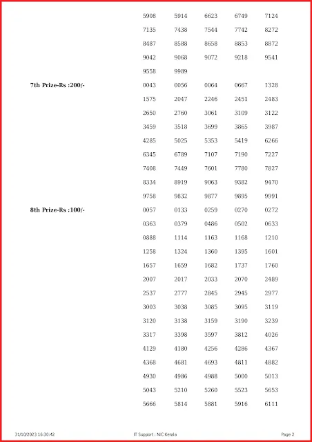 ss-387-live-sthree-sakthi-lottery-result-today-kerala-lotteries-results-31-10-2023-keralalotteryresults.info_page-0002