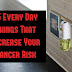 15 Every Day Things That Increase Your Cancer Risk