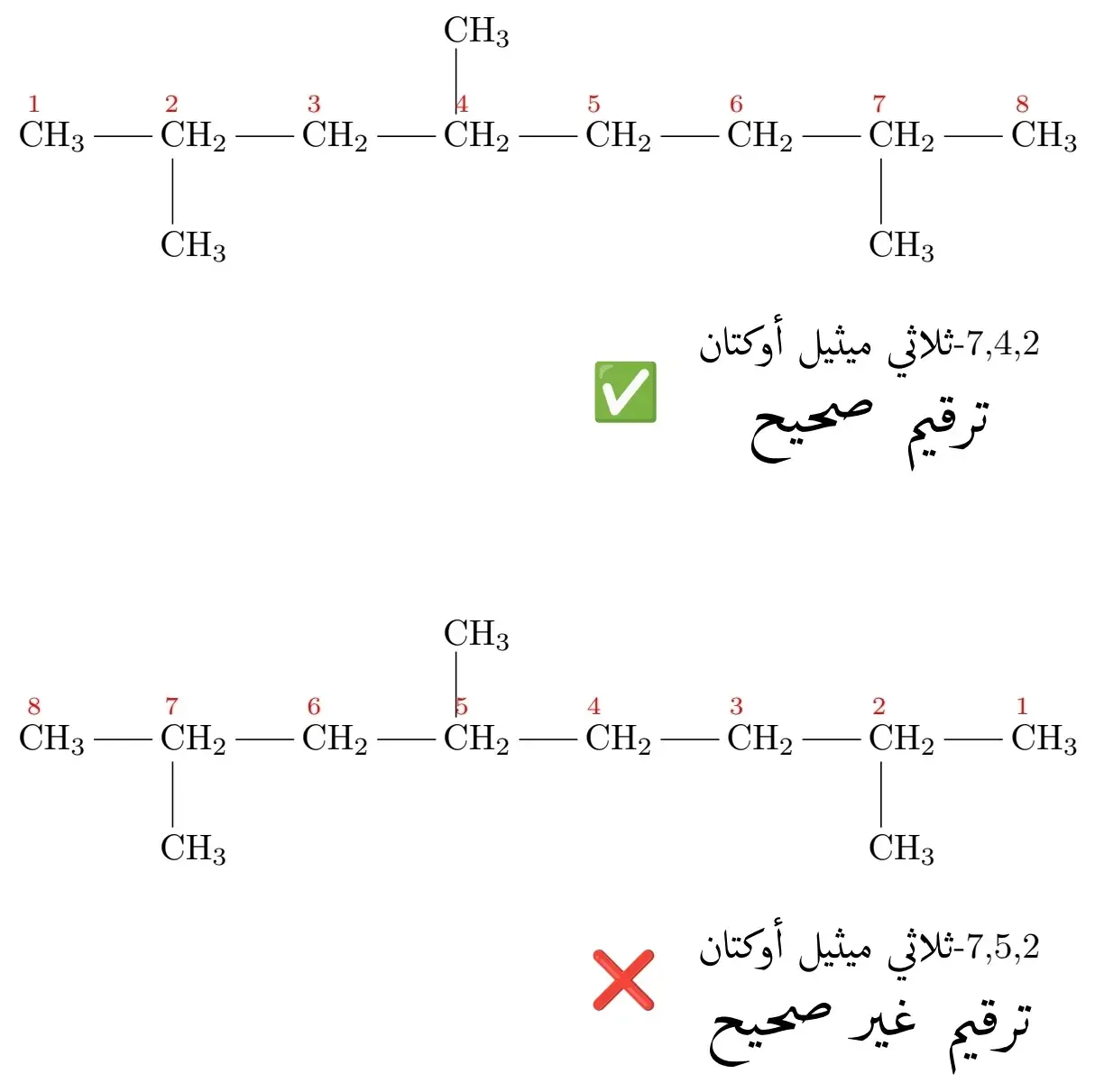 تسمية الألكانات المتفرعة عند تساوي البعد من الطرفين ووجود فرع أقرب تسمية الألكانات المتفرعة عند تساوي البعد من الطرفين ووجود فرع أقرب، مع توضيح الترقيم الصحيح 2,4,7-ثلاثي ميثيل أوكتان، ومقارنته بترقيم خاطئ يعطي 2,5,7-ثلاثي ميثيل أوكتان.
