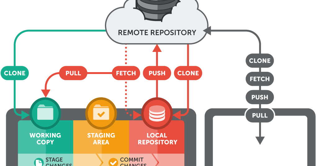 Git Server on Windows with OpenSSH, Remote and Local ...