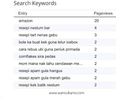 keyword blog