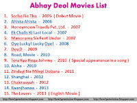 abhay deol movies, movie list abhay deol from socha na tha, ahista ahista, ek chalis ki last local, manorama six feet under, oye luckey lucky oye, dev d, road, tera kya hoga johnny, aisha, zindagi na milegi dobara, shanghai, chakravyuh, raanhjanaa, till the lovers