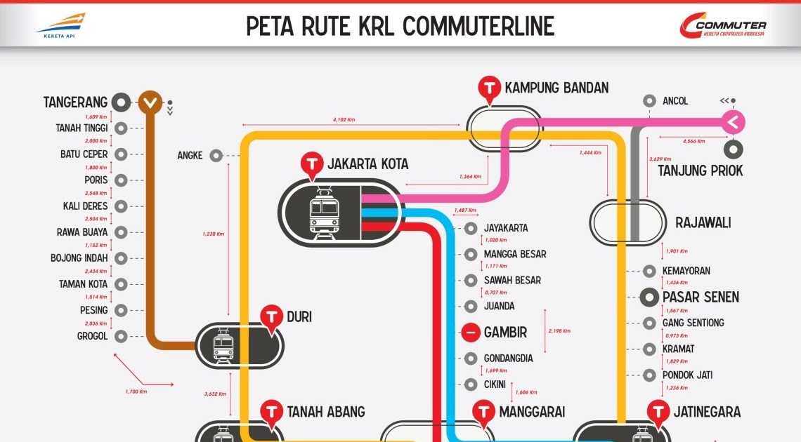 Cara Naik KRL Commuter Line Rute Depok Tangerang untuk Pemula