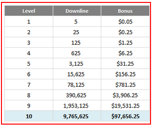 Profit IBC