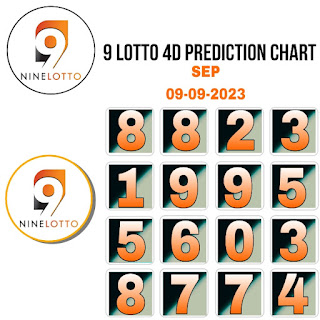 9 Lotto 4D 9-9-2023 forecast chart