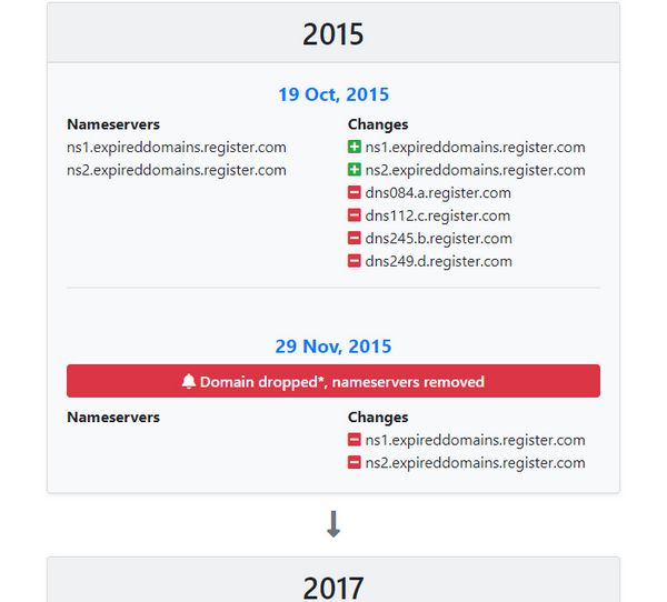 History Domain pondokjeruk.com - 5