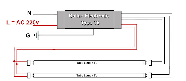  merupakan pembaharuan atau tranformasi dari ballas  Rangkaian Lampu TL Dengan Ballast Elektronik