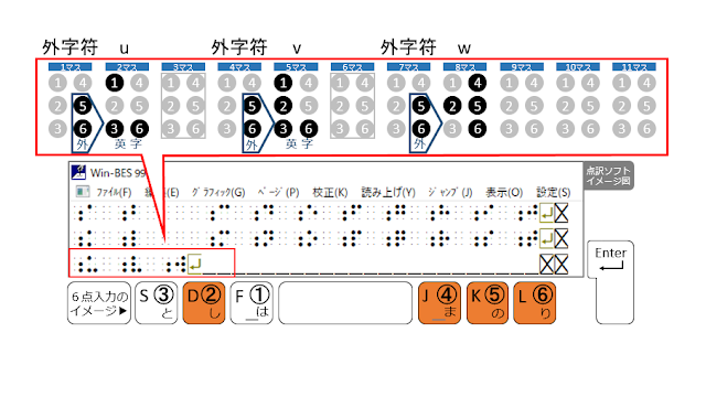 3行目8マス目に2、4、5、6の点が示された点訳ソフトのイメージ図と2、4、5、6の点がオレンジで示された６点入力のイメージ図