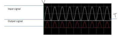 Half wave rectifier,What is half wave rectifier